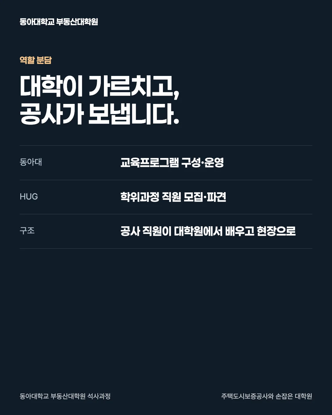 주택도시보증공사와 손잡은 대학원 · 역할 분담