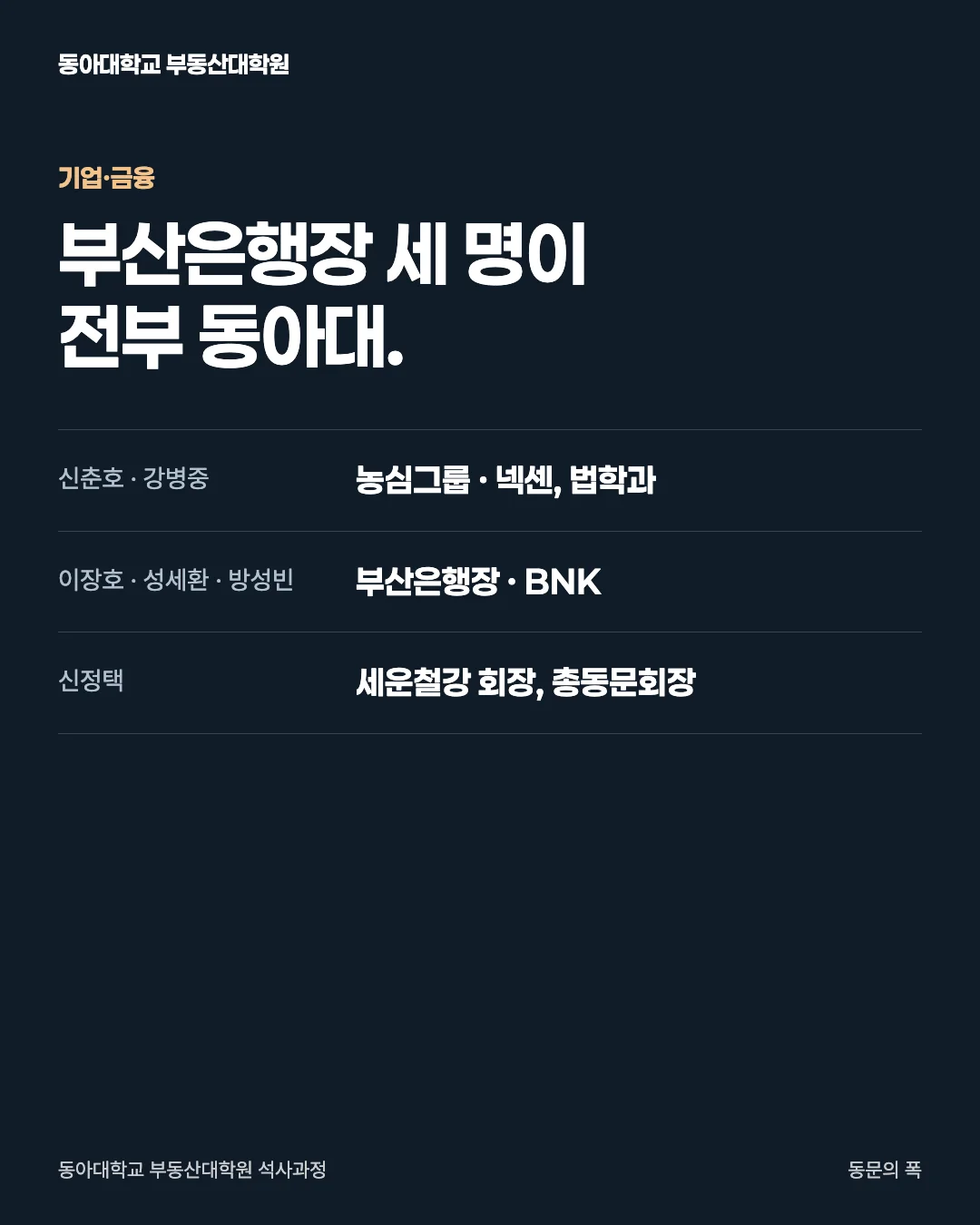 동문의 폭 · 기업·금융